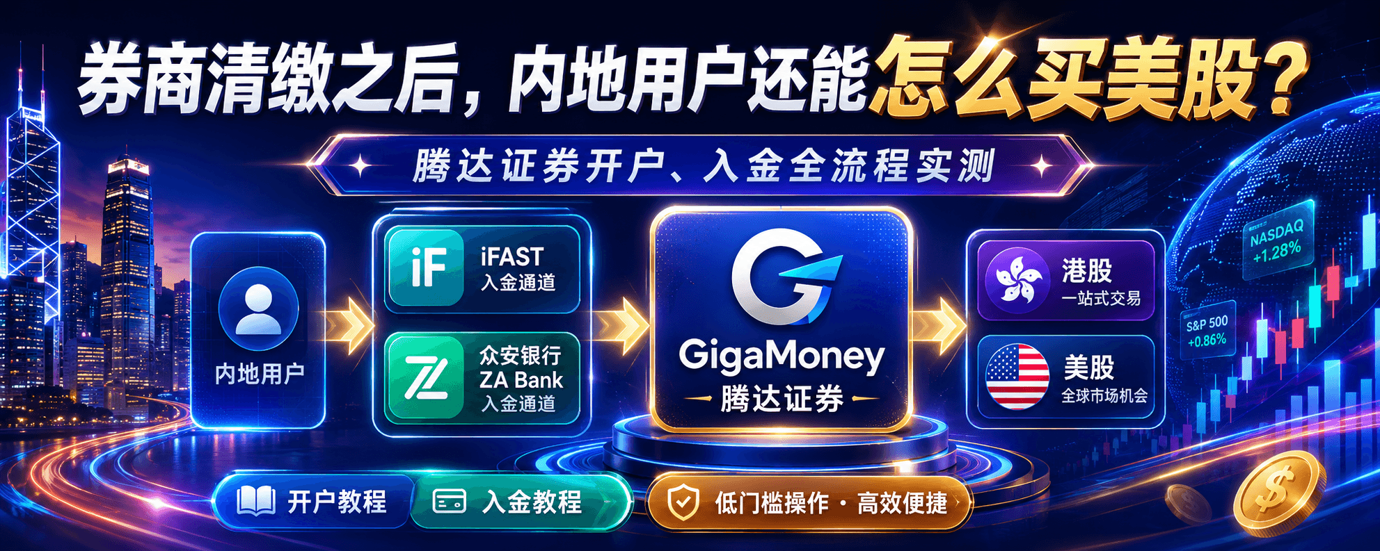 券商清缴之后,内地用户还能怎么买美股?腾达证券开户、入金全流程实测!