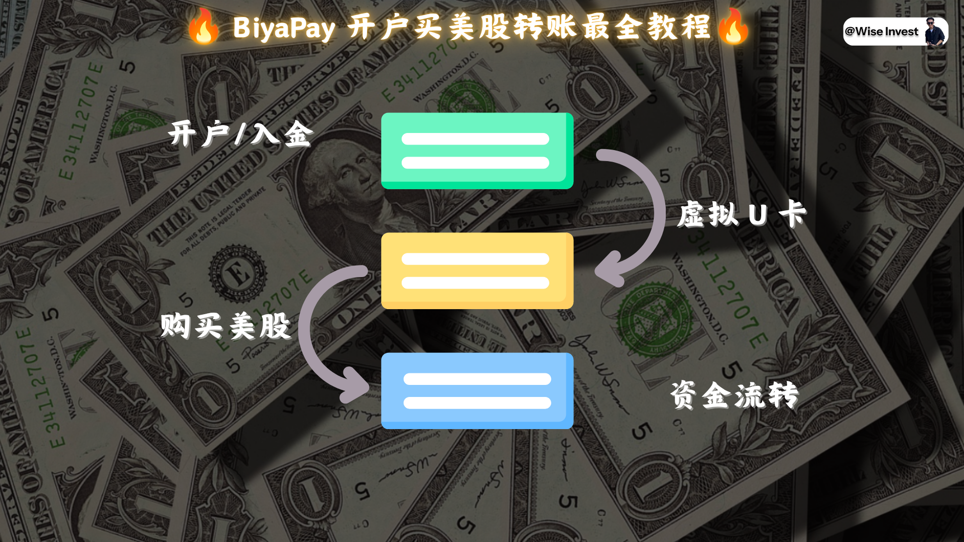 BiyaPay 从开户入金到虚拟 U 卡、港美股与资金流转全流程