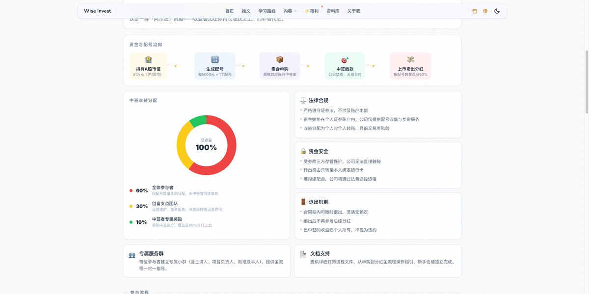 WiseInvest 集合打新业务：资金参与、配号、中签和收益分配流程