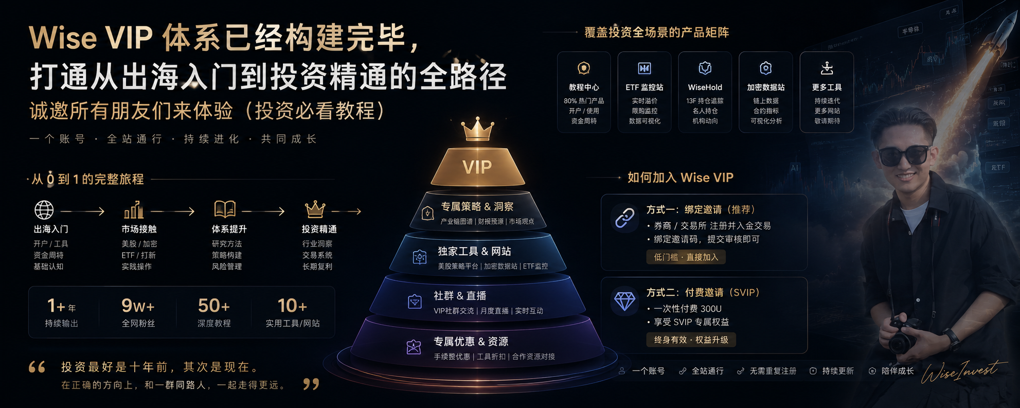 Wise VIP 体系总览