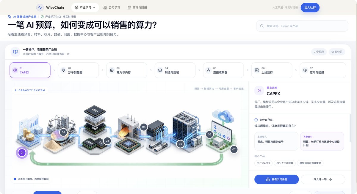 市场资讯与网站协作思路