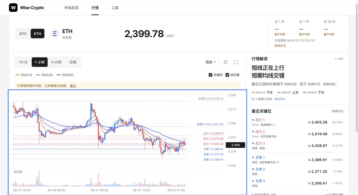 指标可视化与入门策略页面