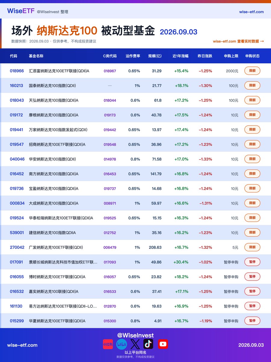 WiseInvest 主站与历程