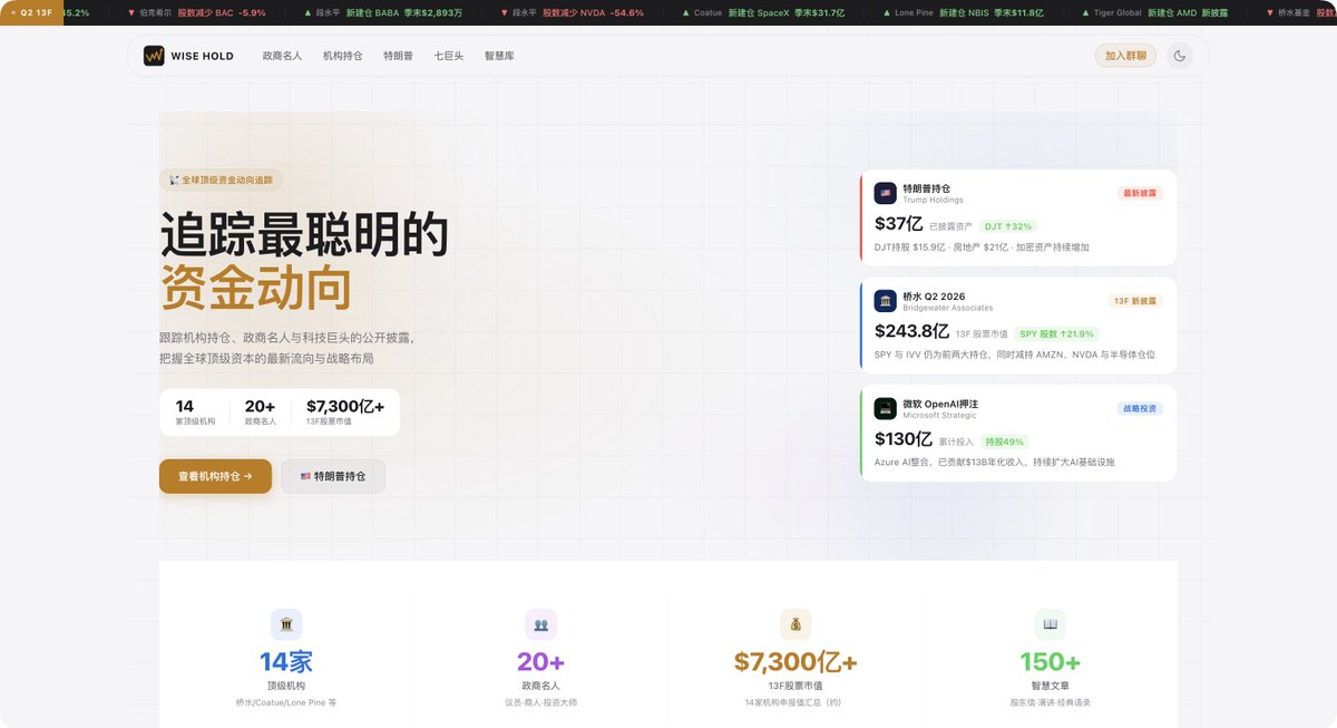 WiseHold 13F 持仓追踪示意