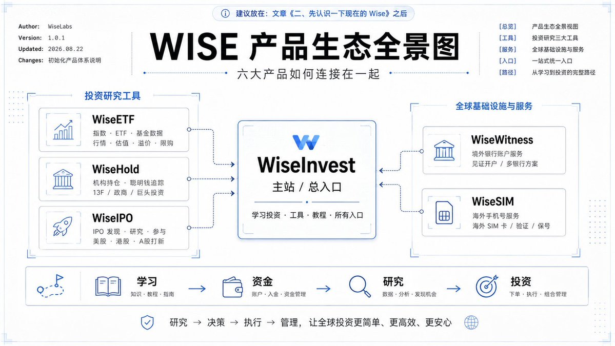 旗下网站产品总览