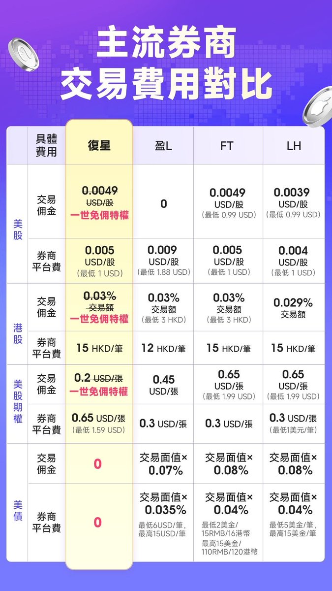 复星证券与其他券商对比