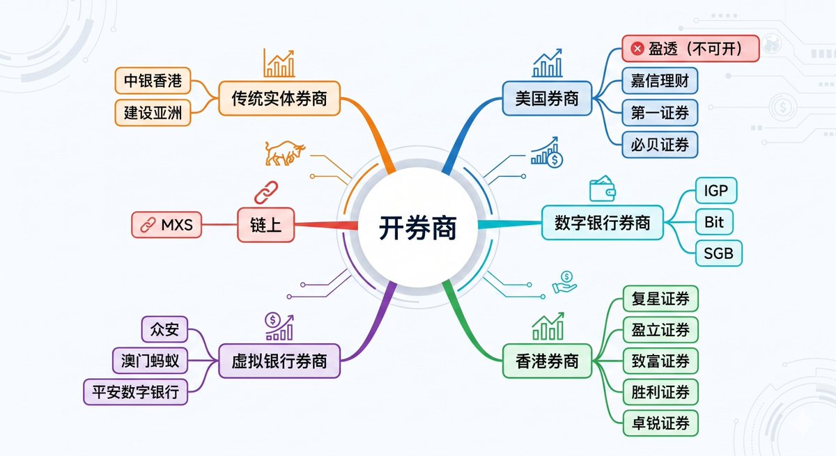 券商开立总结