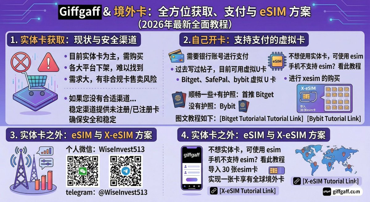 giffgaff 卡片